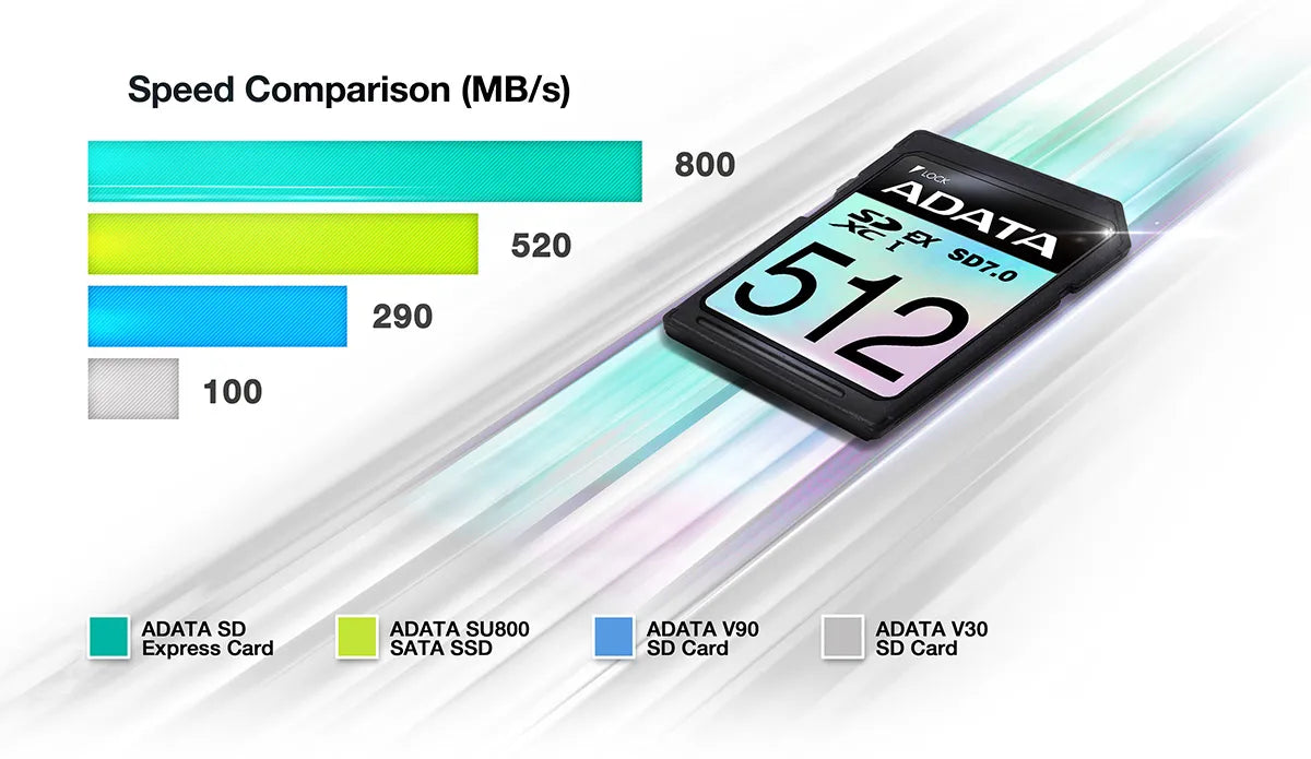 ADATA Premier Extreme SD Express Card SDXC SD7.0 - للتقنيات الحديثة TT TAB متجر
