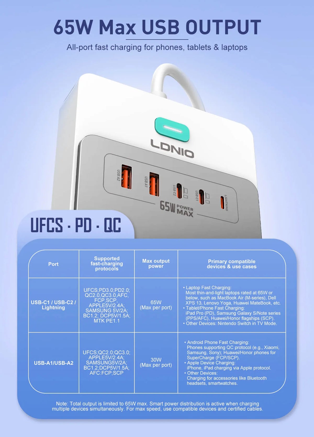 LDNIO SC4 65W GaN Desktop Power Strip with 8 Universal AC Outlets and USB-C, USB-A & Lightning Charging - متجر TT Tab للتقنيات الحديثة
