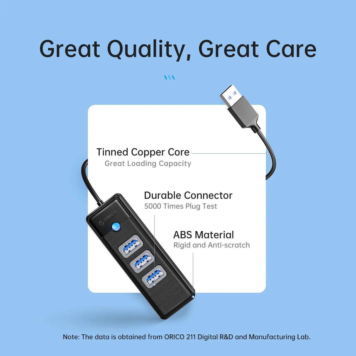 Orico PW3UR25-U3-015 USB HUB with RJ45 2.5Gb/s - للتقنيات الحديثة TT TAB متجر