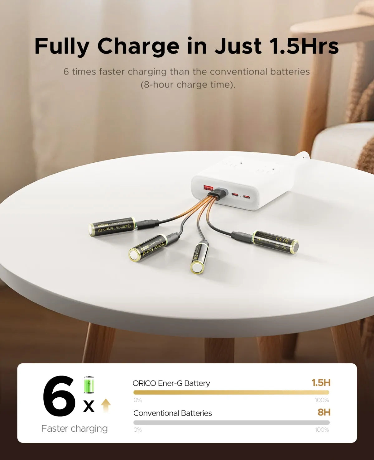 Orico EG5C Ener-G Li-ion AA Battery 4-Pack - متجر TT Tab للتقنيات الحديثة