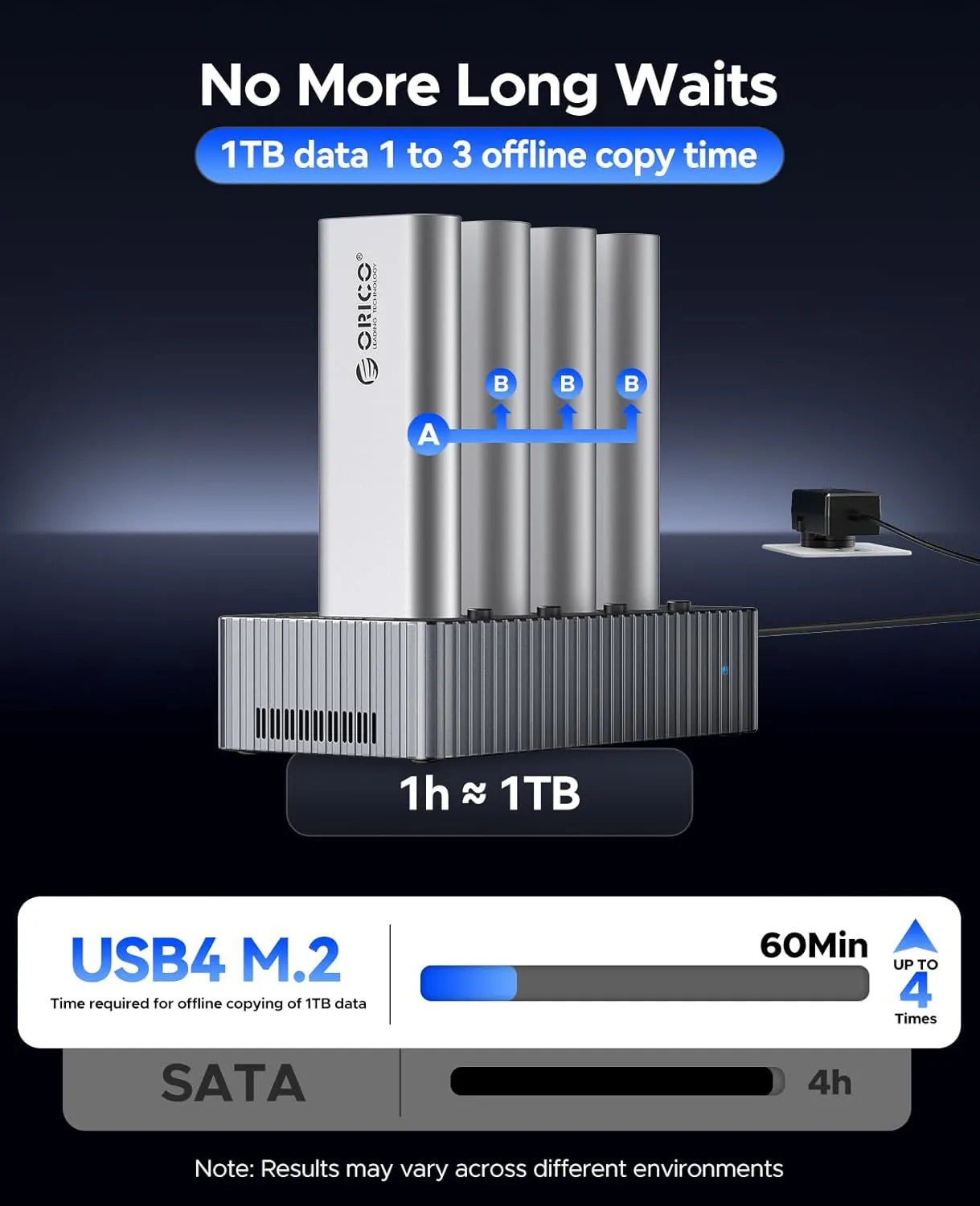 Orico IT48N-C 4-Bay M.2 NVMe SSD Duplicator - متجر TT Tab للتقنيات الحديثة