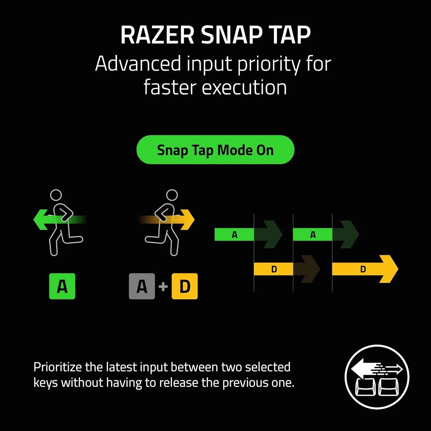 Razer Joro Portable Bluetooth Multi-Pairing & Wired Gaming Keyboard with AI-Hotkey - متجر TT Tab للتقنيات الحديثة