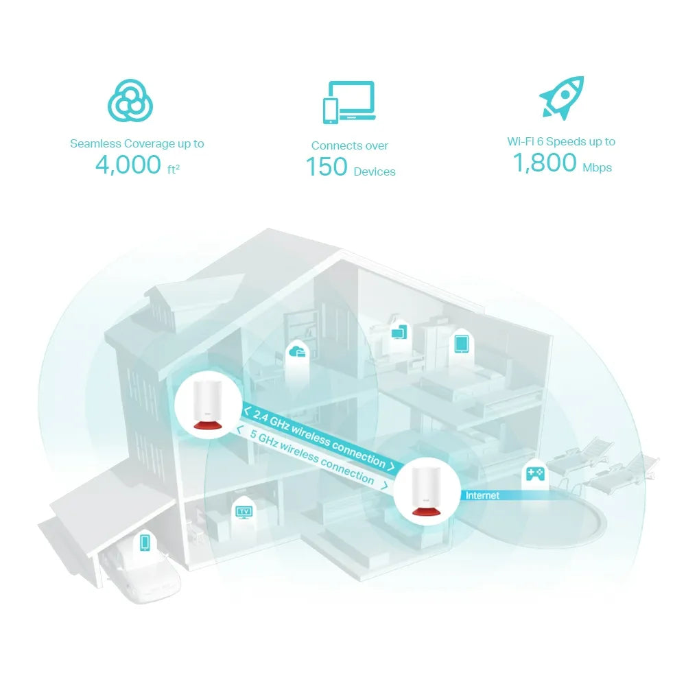 TP-Link Deco Voice X20 AX1800 2-Pack - للتقنيات الحديثة TT TAB متجر