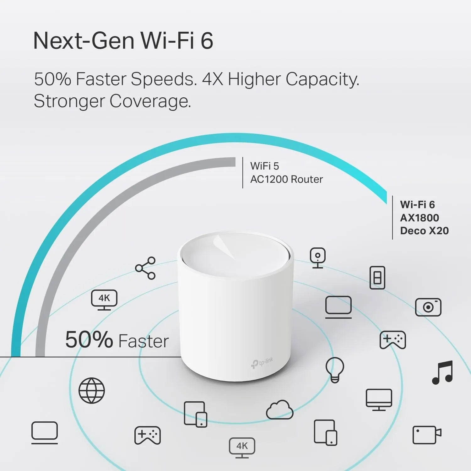 TP-Link Deco X20 AX1800 1-Pack - للتقنيات الحديثة TT TAB متجر