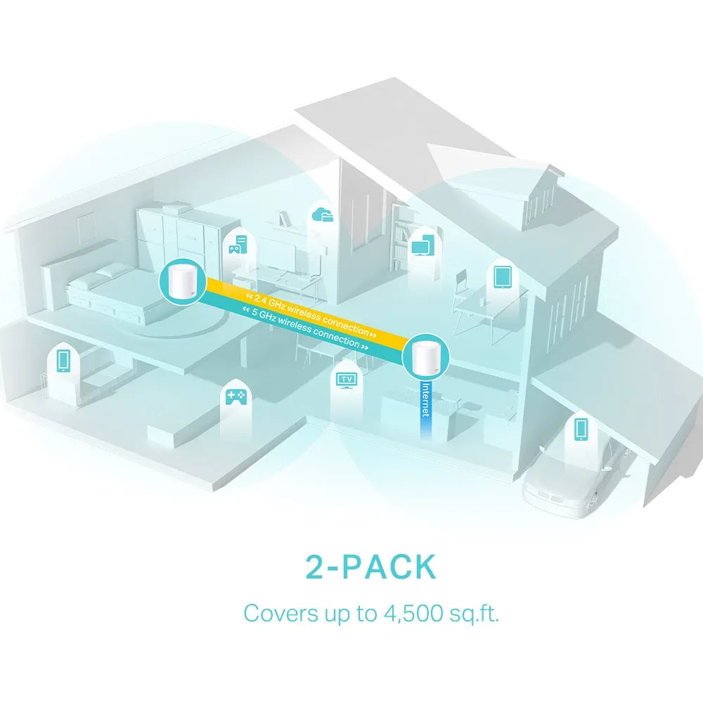 TP-Link Deco X50 AX3000 2-Pack Whole Home Mesh WiFi 6 System - للتقنيات الحديثة TT TAB متجر