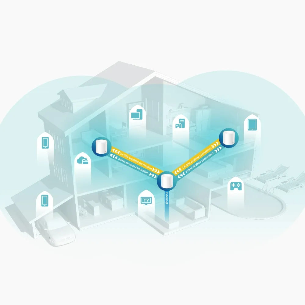 TP-Link Deco X60 AX5400 3-Pack - للتقنيات الحديثة TT TAB متجر