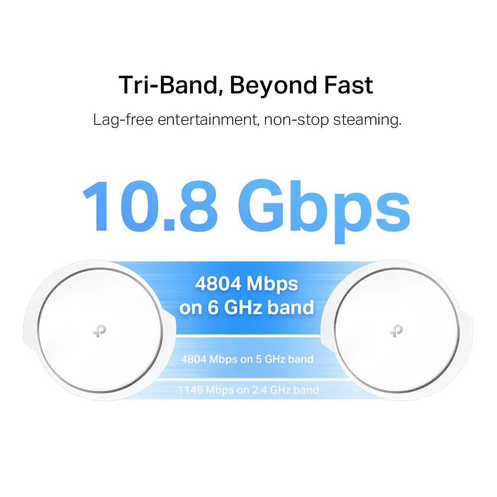 TP-Link Deco XE200 AXE11000 2-Pack - للتقنيات الحديثة TT TAB متجر