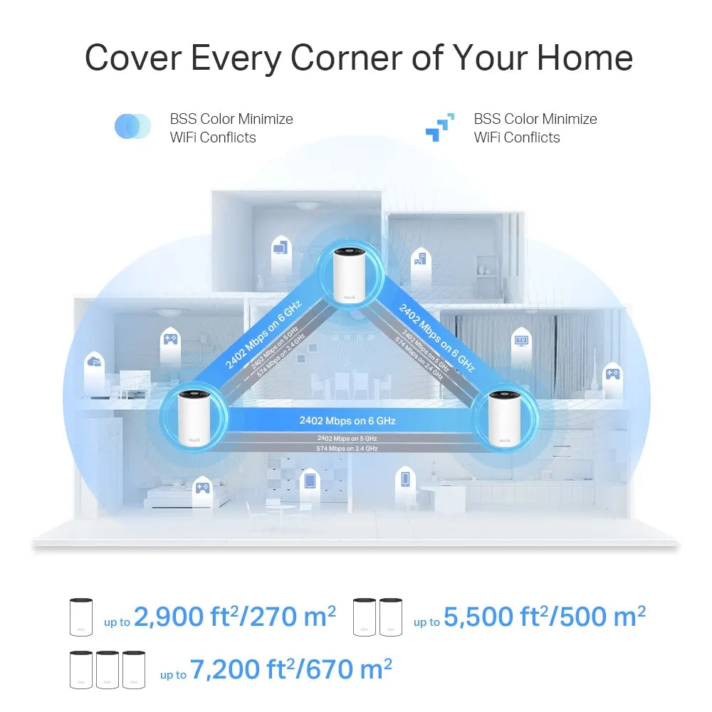 Diagram of a home layout with Wi-Fi coverage shown, featuring BSS Color Minimize and WiFi Conflicts solutions.