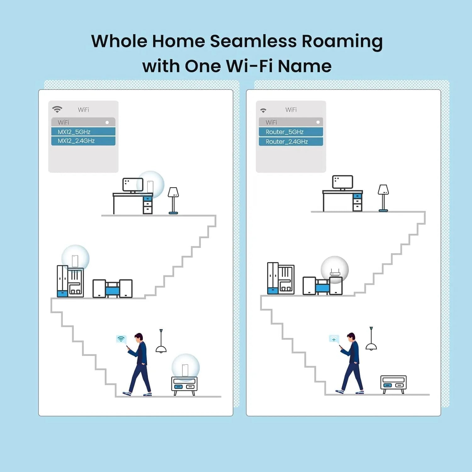 Tenda Nova EX12 3-Pack AX3000 Whole Home Mesh Wi-Fi6 System - متجر TT Tab للتقنيات الحديثة