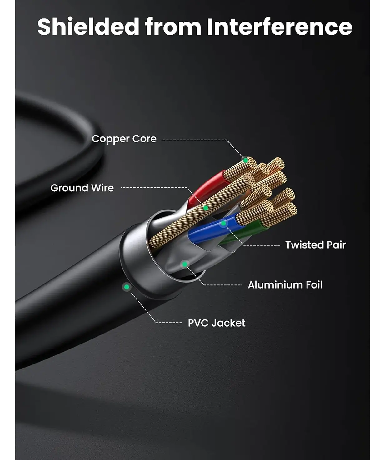 UGREEN Cat 7 F/FTP 10Gbps 600MHz Ethernet Cable - متجر TT Tab للتقنيات الحديثة
