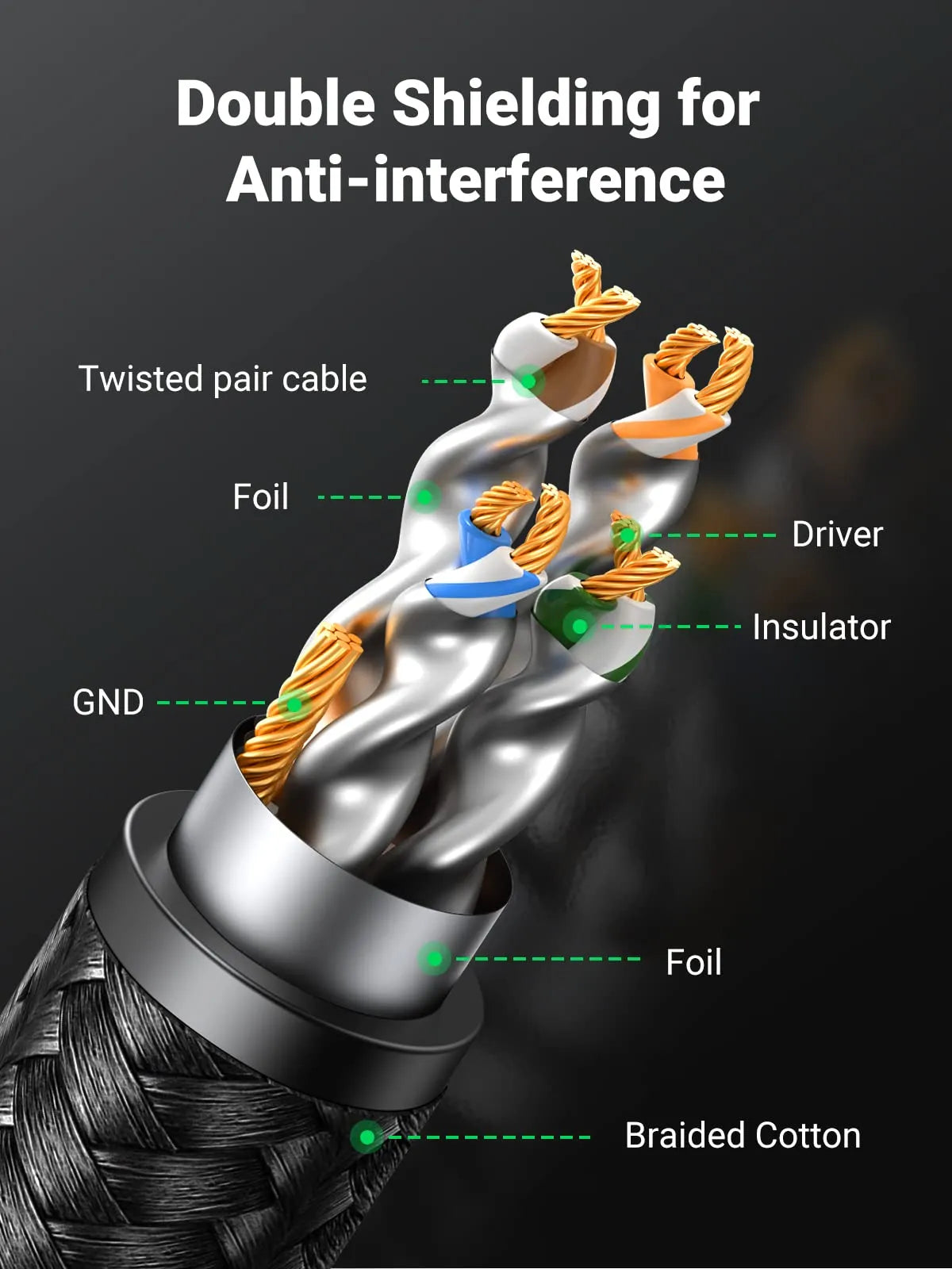 UGREEN Cat 8 F/FTP 40Gbps 2000MHz Ethernet Cable - متجر TT Tab للتقنيات الحديثة