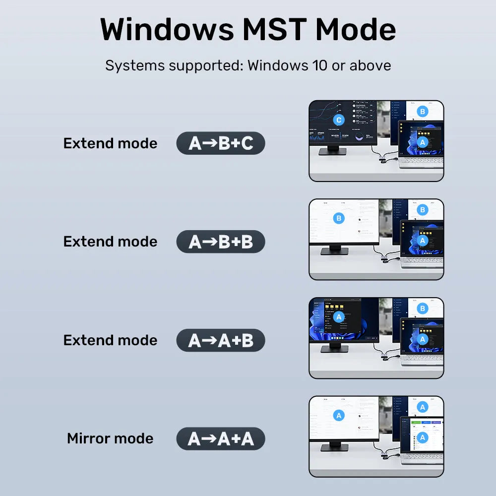 Unitek V1427A01 USB C/A Dual HDMI Adapter - للتقنيات الحديثة TT TAB متجر