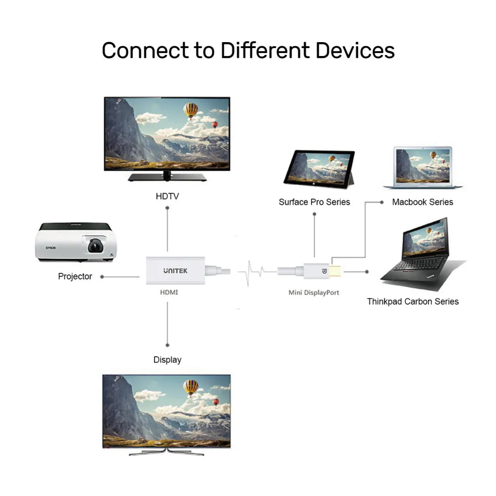 Unitek Y-6331 4K 30Hz Mini DisplayPort to HDMI 1.4 Adapter - متجر TT Tab للتقنيات الحديثة