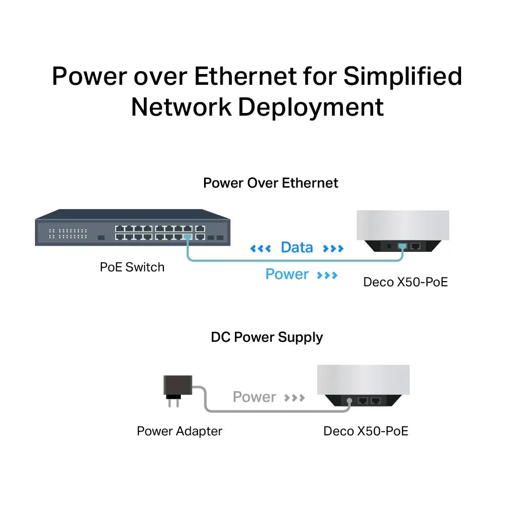 TP-Link Deco X50-PoE AX3000 3-Pack