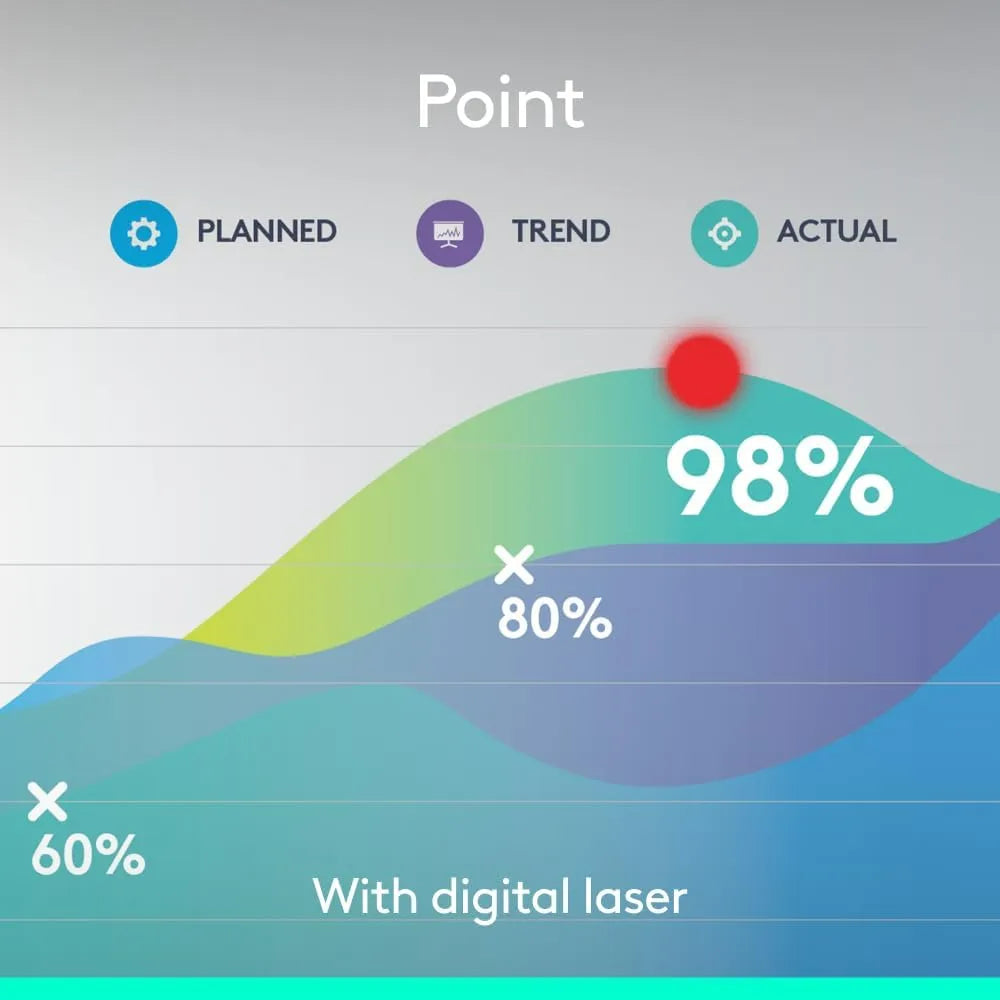 Logitech Spotlight Presentation Remote