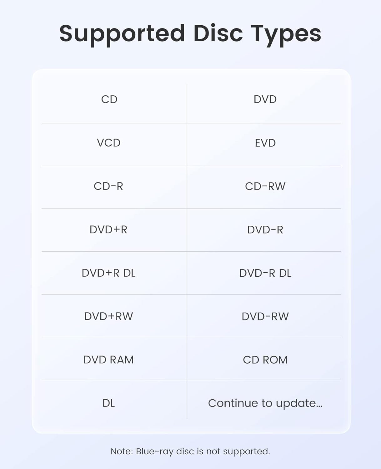 Orico ORHU3-01 DVD-RW Type-C/ A + USB HUB + Card Reader
