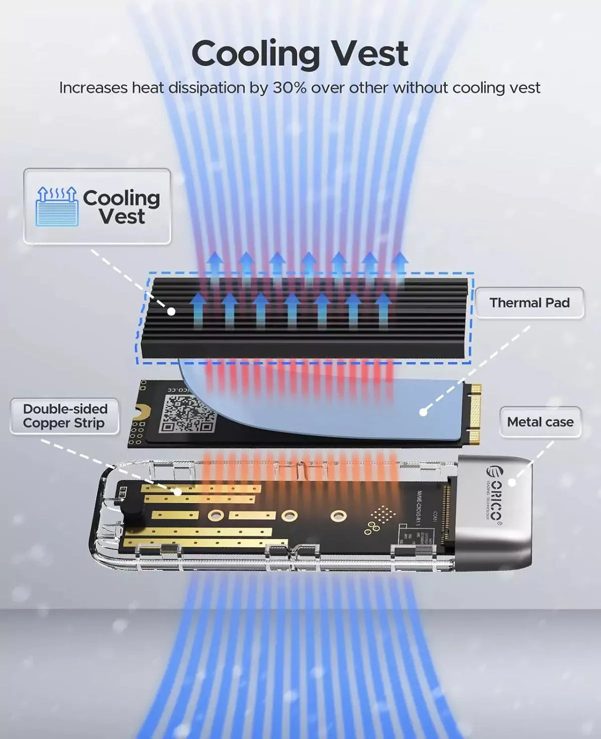 Orico TXM2M-C3 M.2 Enclosure support NVMe + NGFF