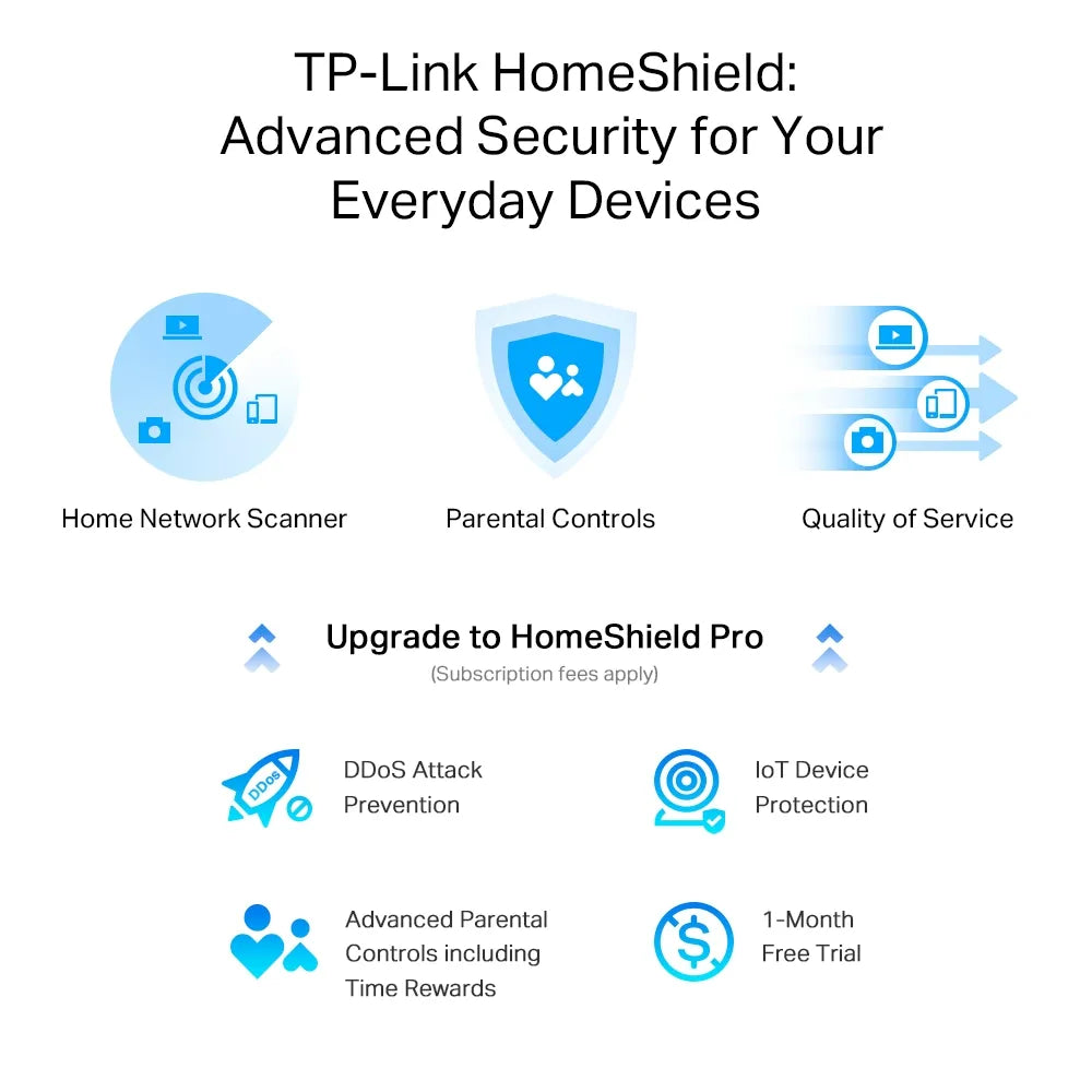 TP-Link Archer AX55 Pro AX3000 Multi-Gigabit Wi-Fi 6 Router with 2.5G Port - للتقنيات الحديثة TT TAB متجر