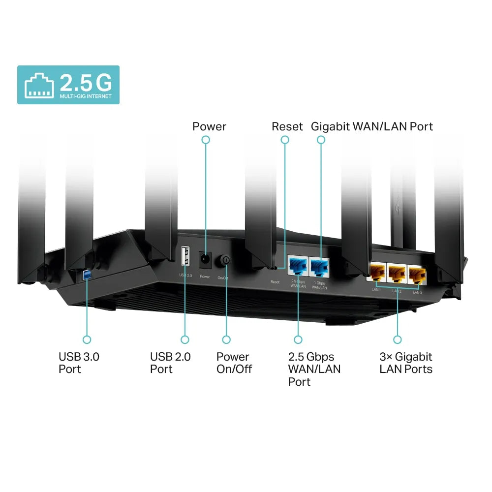 TP-Link Archer AX95 AX7800