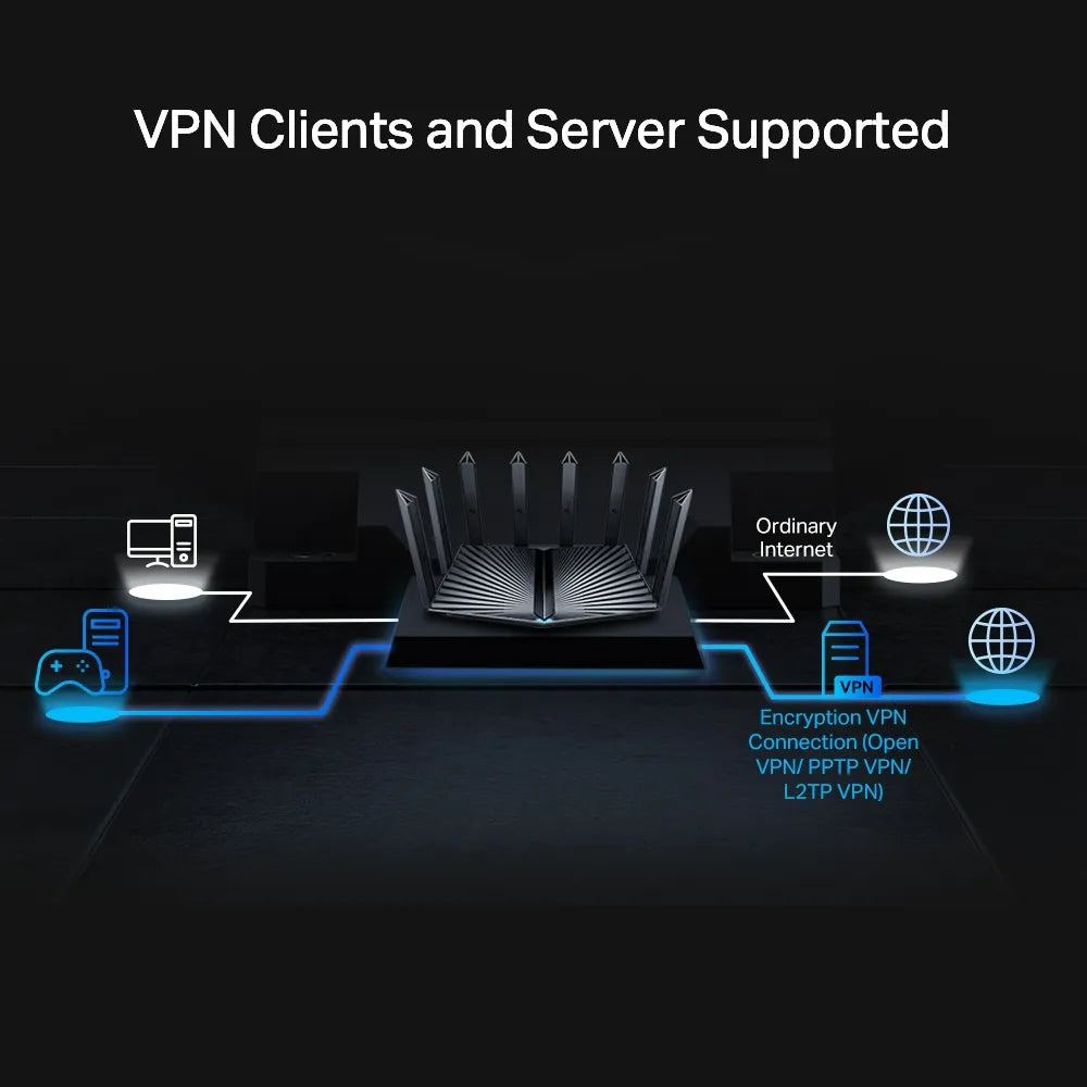 TP-Link Archer AX95 AX7800