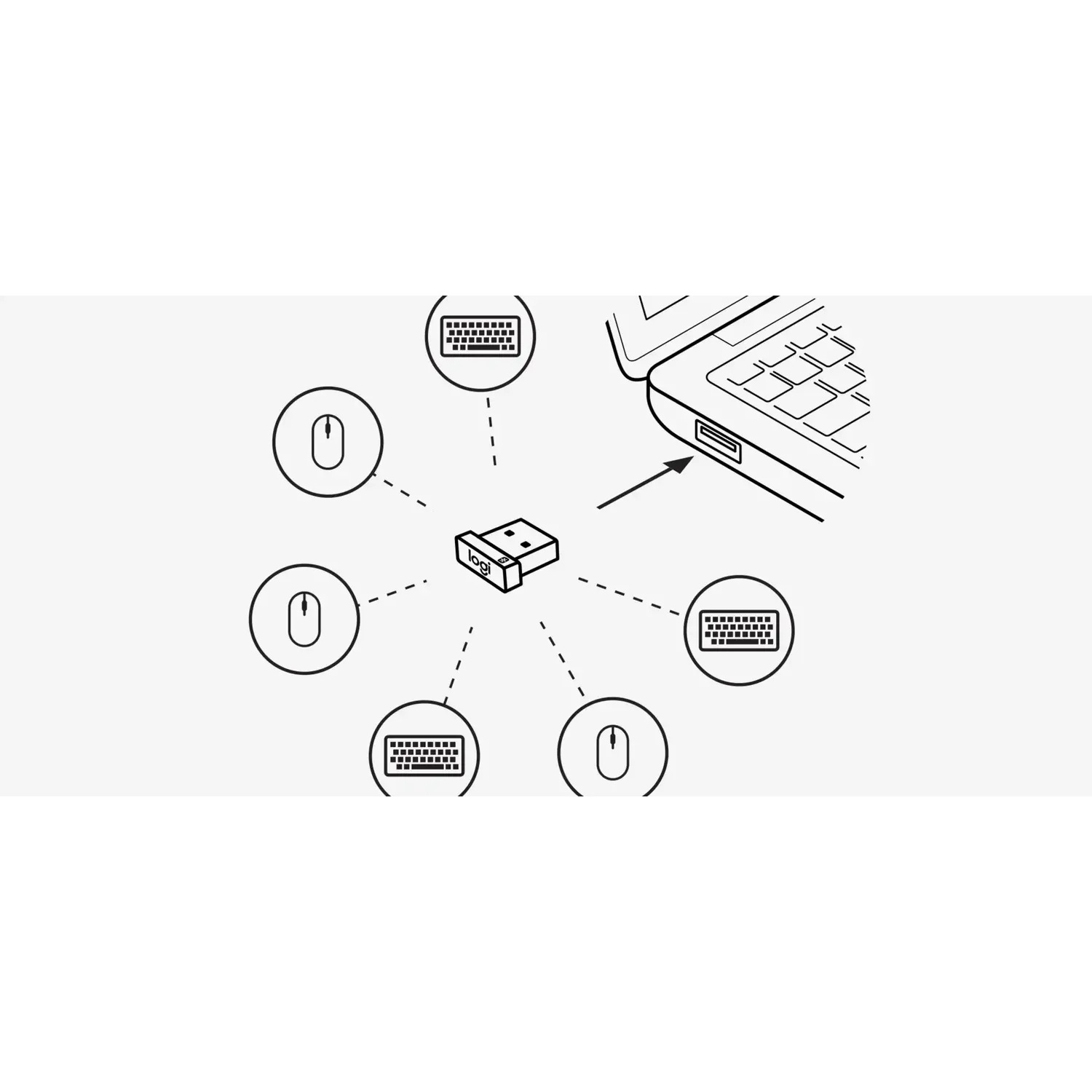 Logitech USB Unifying Receiver - للتقنيات الحديثة TT TAB متجر