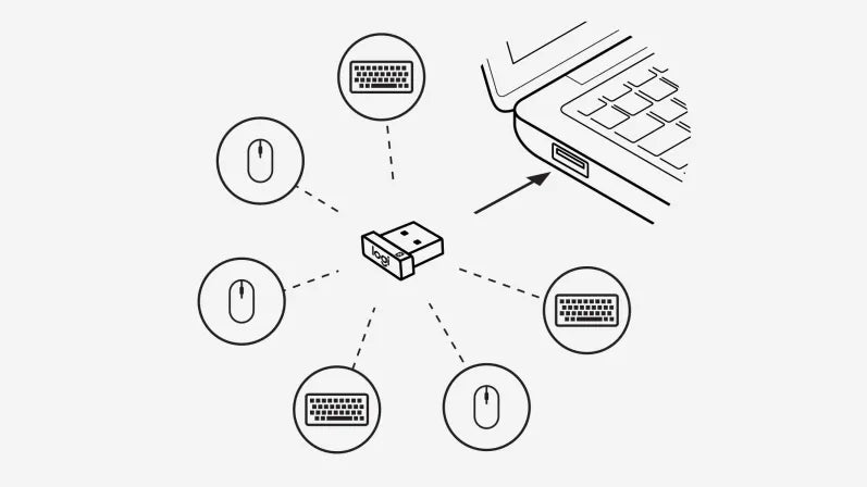 Logitech USB Unifying Receiver - للتقنيات الحديثة TT TAB متجر