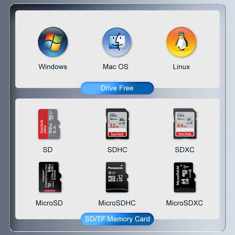 Orico CS2D-A3 Card Reader - متجر TT Tab للتقنيات الحديثة