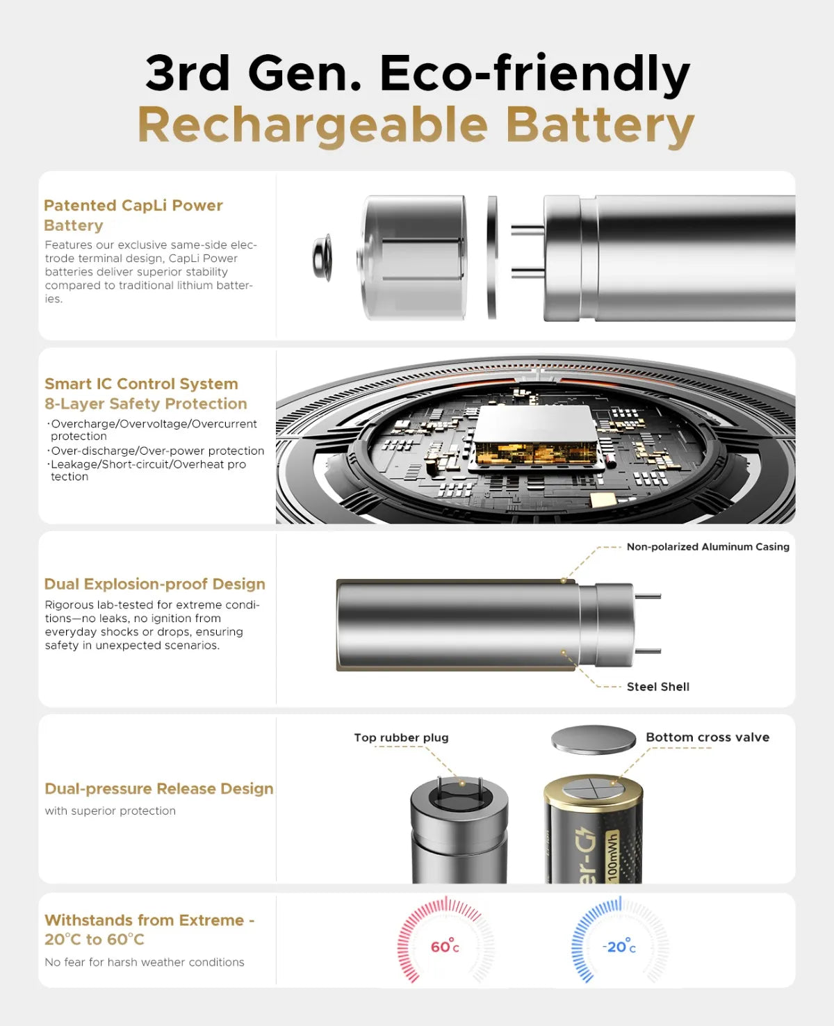 Orico EG5C Ener-G Li-ion AA Battery 4-Pack - متجر TT Tab للتقنيات الحديثة