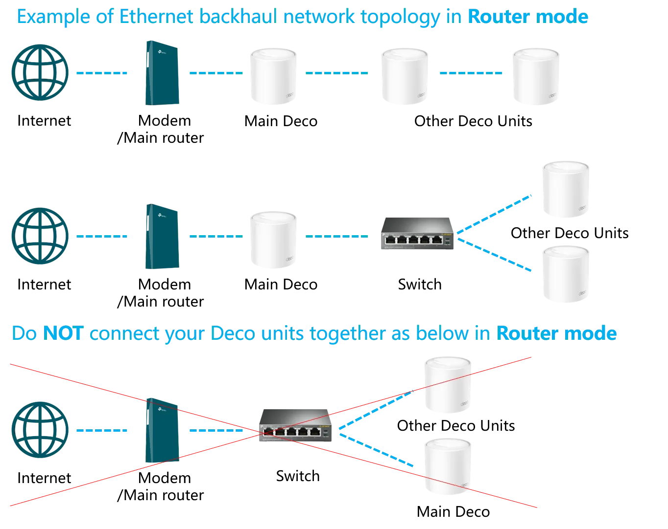 TP-Link Deco X50-PoE AX3000 3-Pack