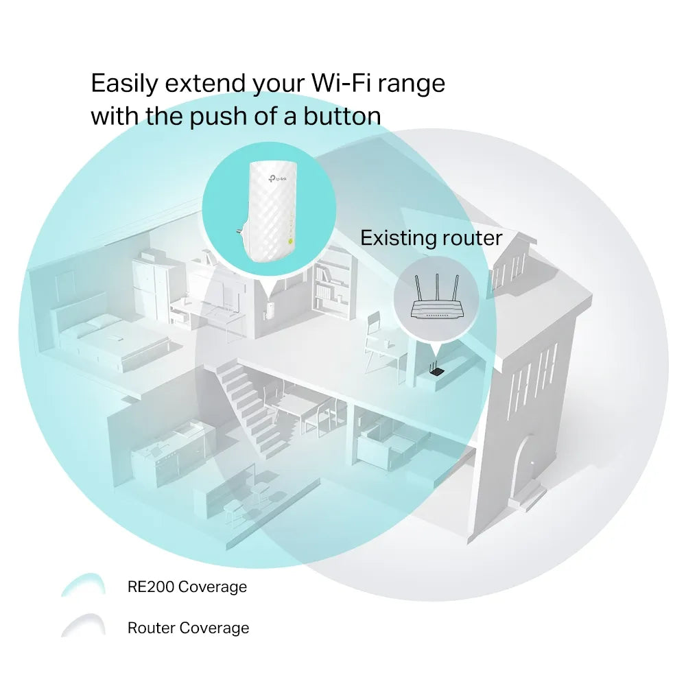 TP-Link RE200 AC750 Support OneMesh