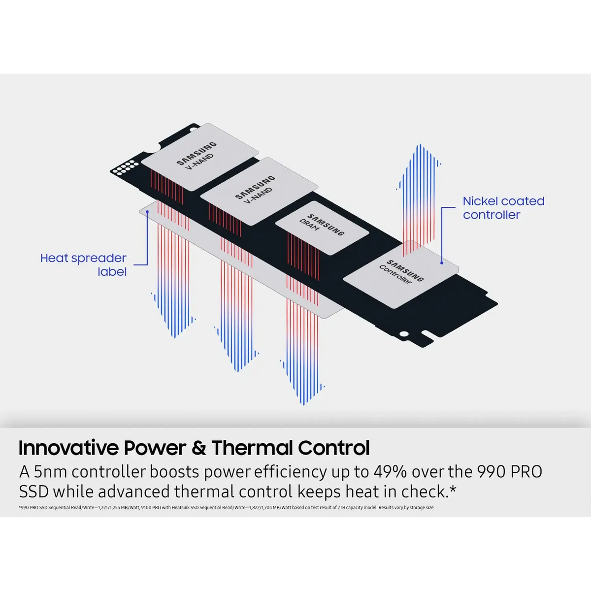 Samsung 9100 Pro SSD NVMe Gen5 with DRAM - متجر TT Tab للتقنيات الحديثة