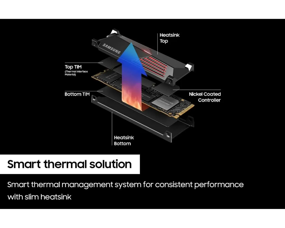 Samsung 990 Pro with Heatsink SSD NVMe Gen4 Support PS5 - متجر TT Tab للتقنيات الحديثة
