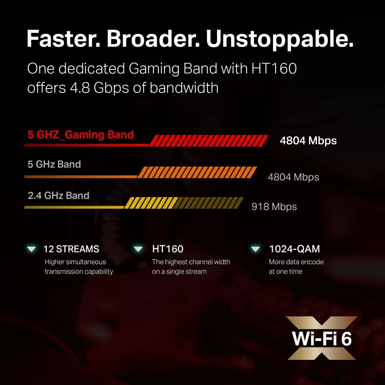 TP-Link Archer AX11000 Tri-Band Wi-Fi 6 Gaming Router - متجر TT Tab للتقنيات الحديثة