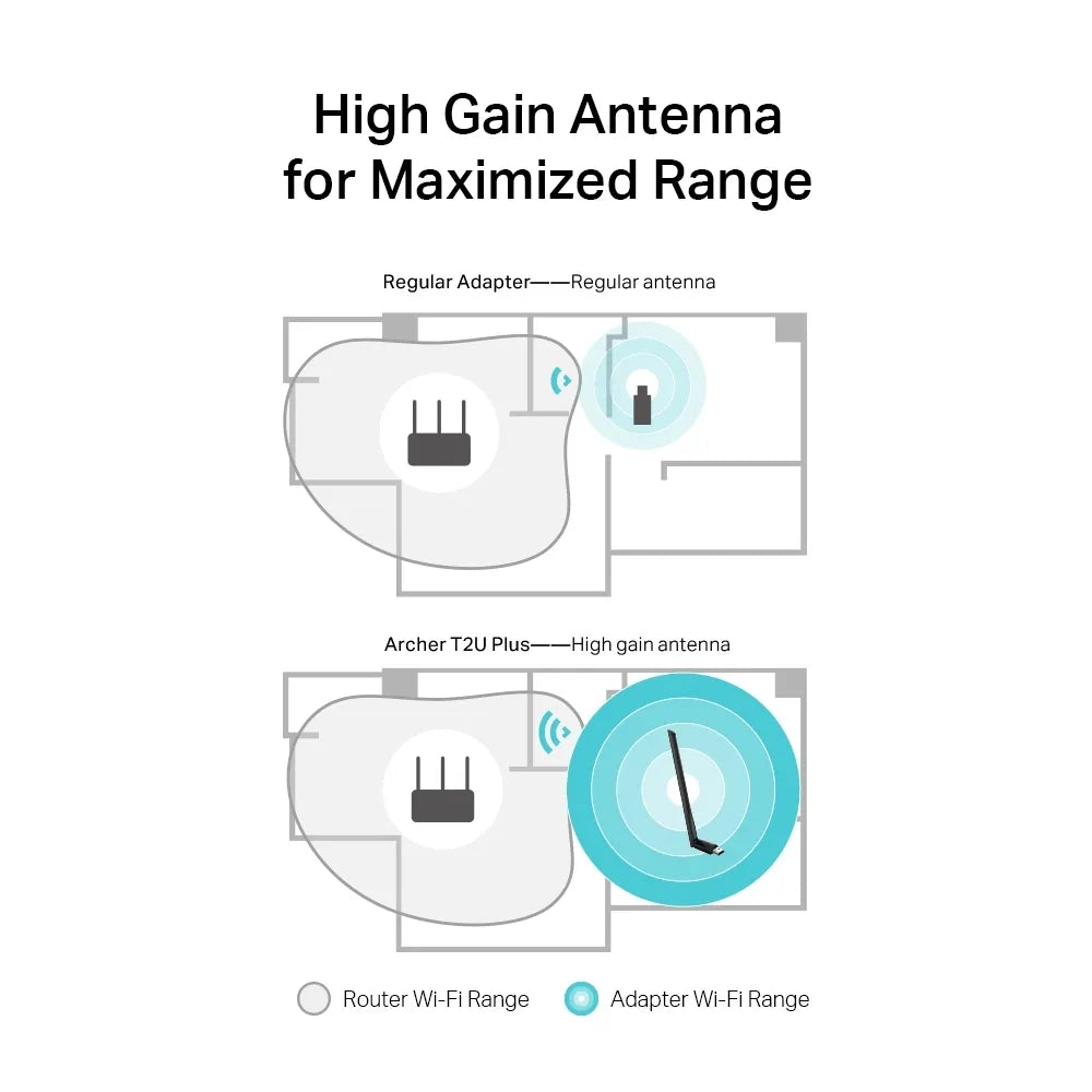 TP-Link Archer T2U Plus AC600