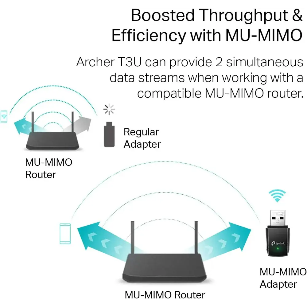 TP-Link Archer T3U AC1300 Mini Wireless MU-MIMO USB Adapter - متجر TT Tab للتقنيات الحديثة