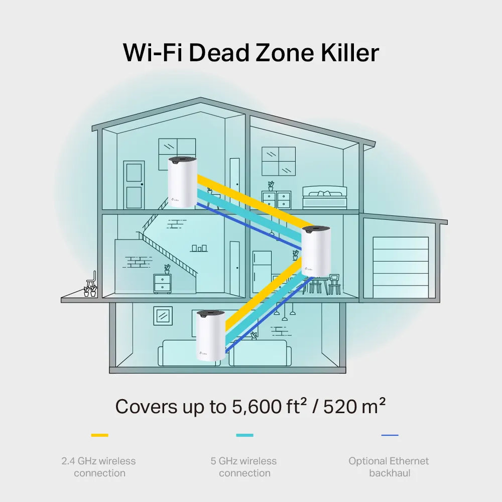 TP-Link Deco S7 AC1900 3-Pack Whole Home Mesh Wi-Fi 5 System - للتقنيات الحديثة TT TAB متجر