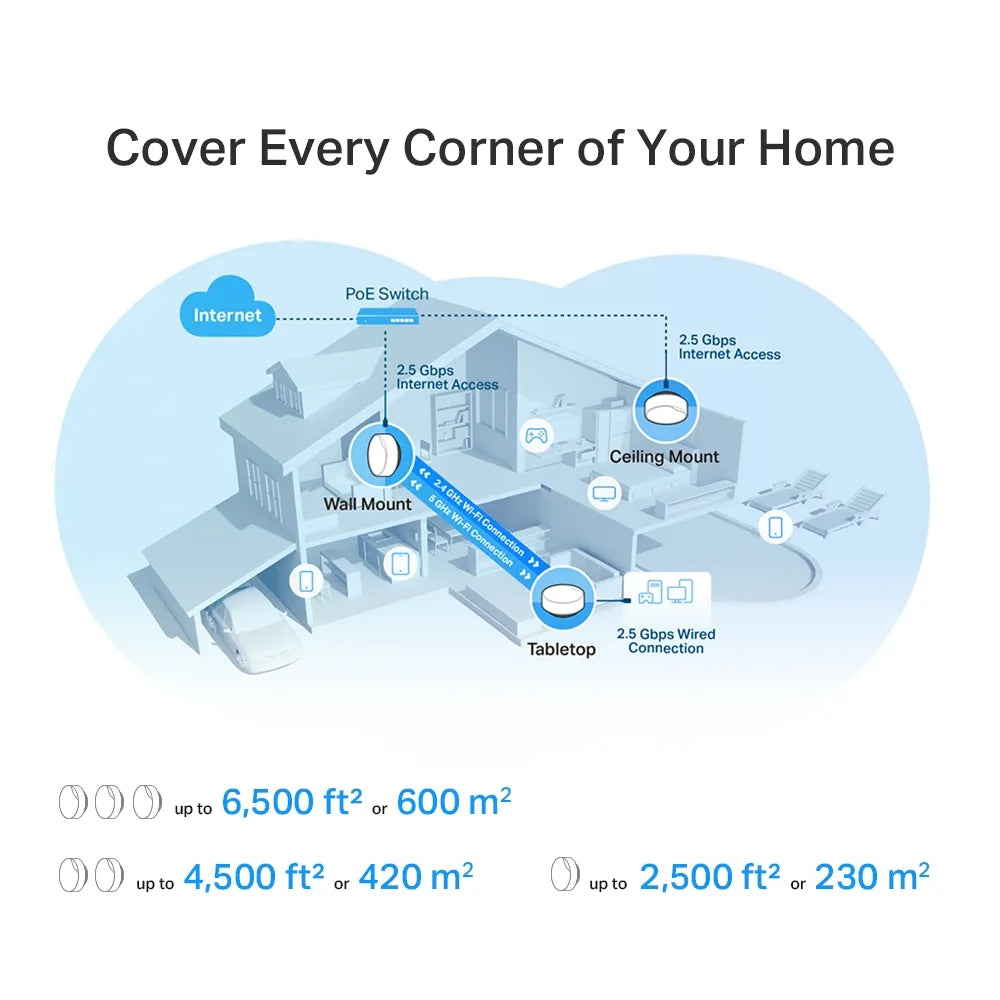 TP-Link Deco X50-PoE AX3000 1-Pack Whole Home Mesh WiFi 6 System with PoE