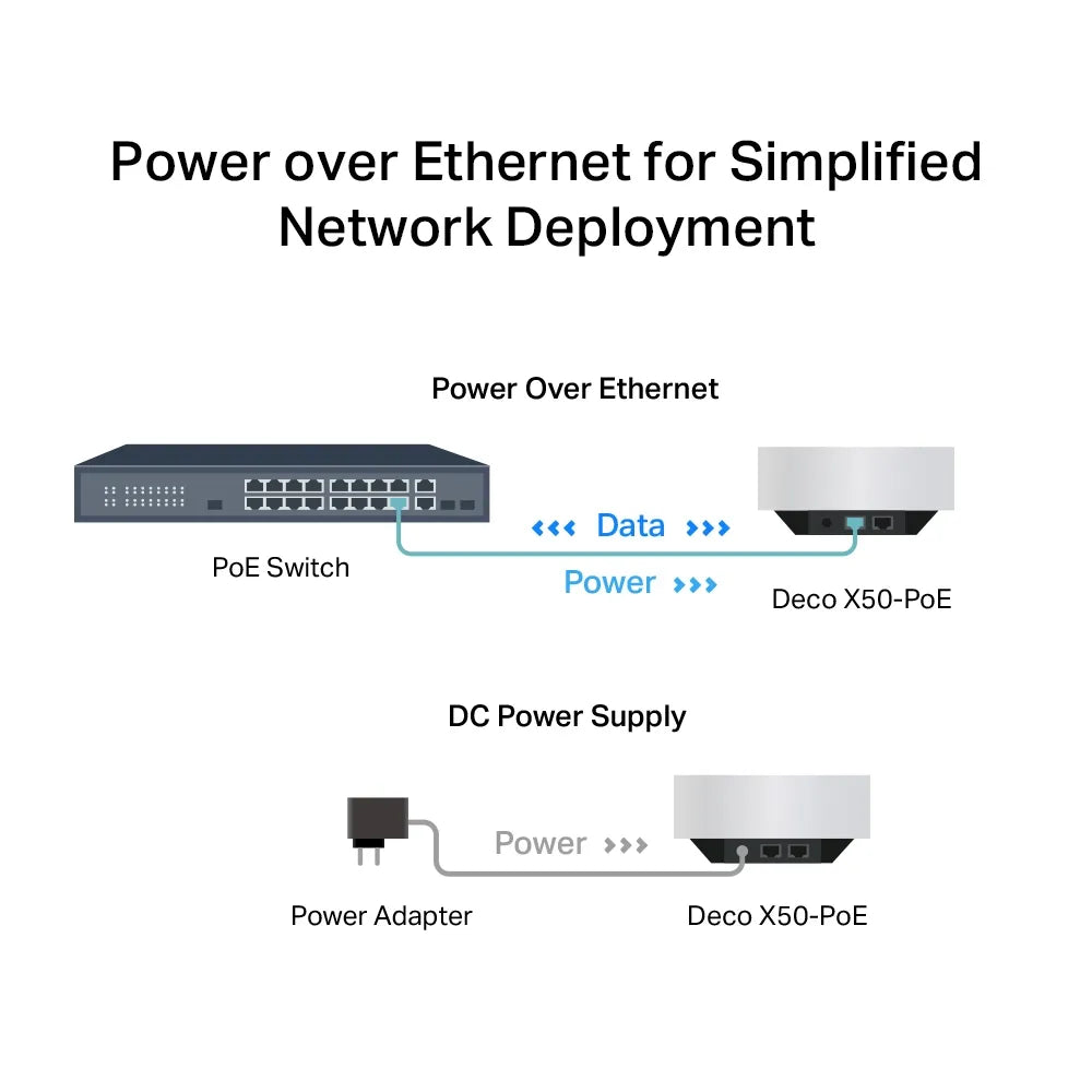 TP-Link Deco X50-PoE AX3000 1-Pack Whole Home Mesh WiFi 6 System with PoE