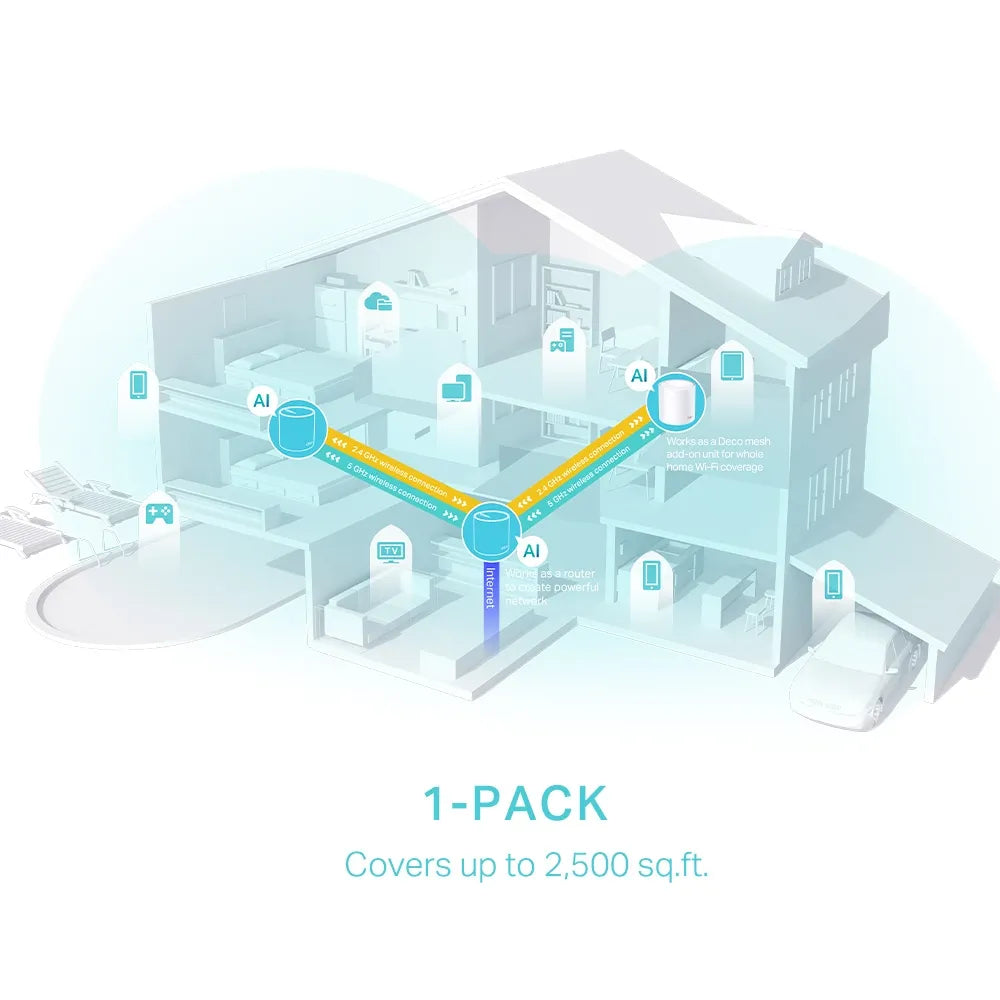 TP-Link Deco X50 AX3000 1-Pack Whole Home Mesh WiFi 6 System - للتقنيات الحديثة TT TAB متجر