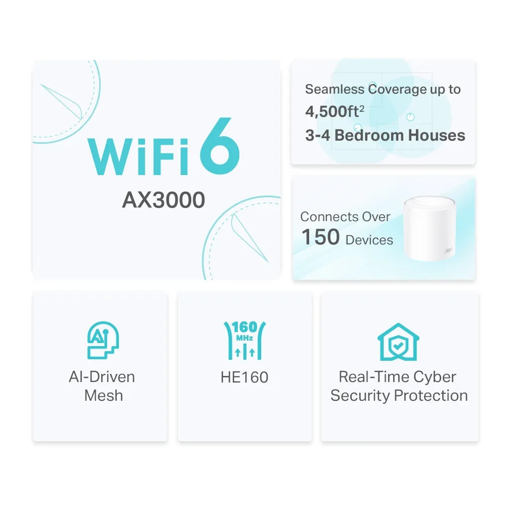 TP-Link Deco X50 AX3000 2-Pack Whole Home Mesh WiFi 6 System
