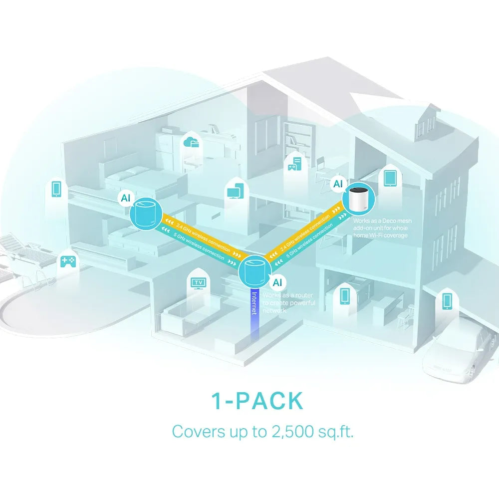 TP-Link Deco X55 AX3000 1-Pack - للتقنيات الحديثة TT TAB متجر