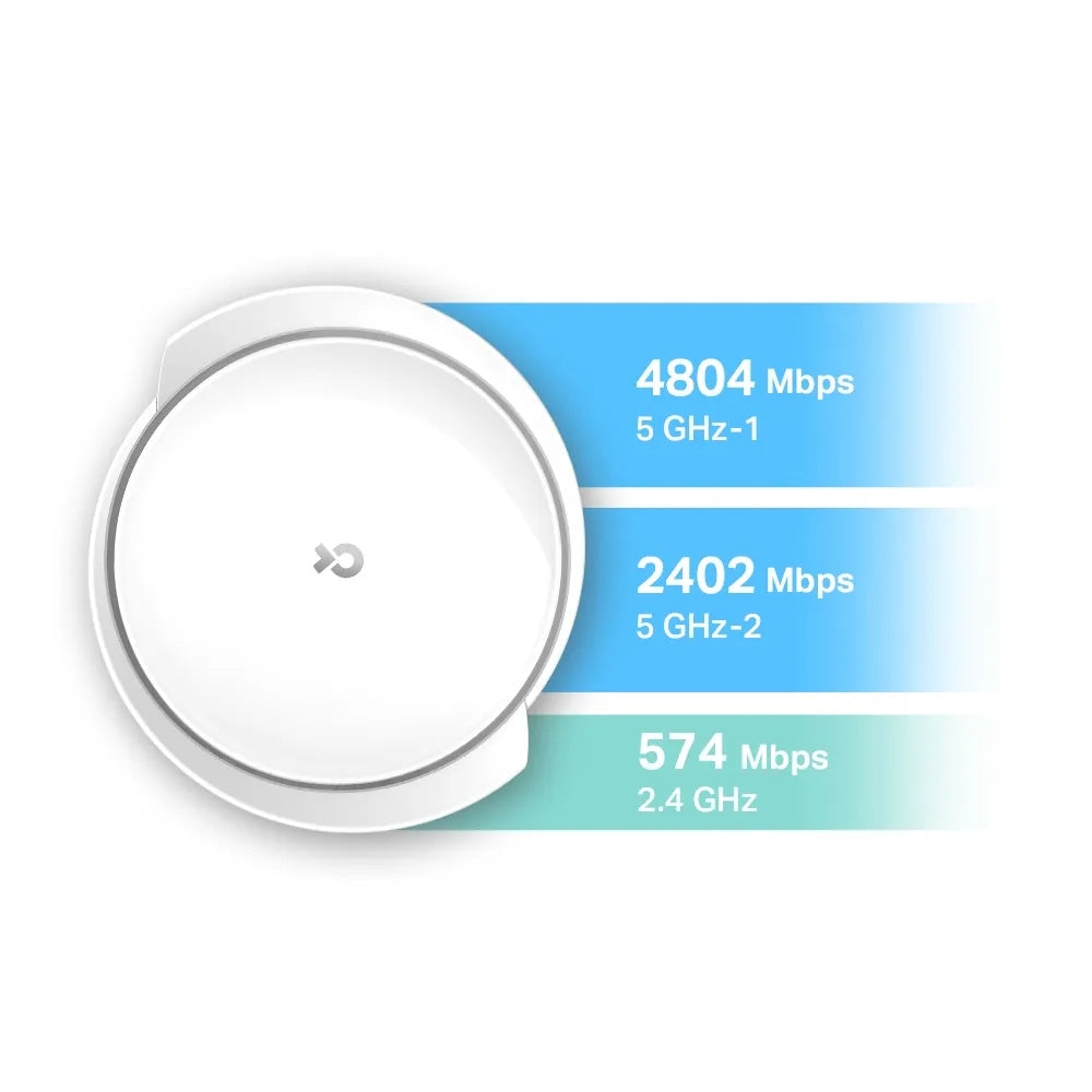TP-Link Deco X95 AX7800 2-Pack - للتقنيات الحديثة TT TAB متجر