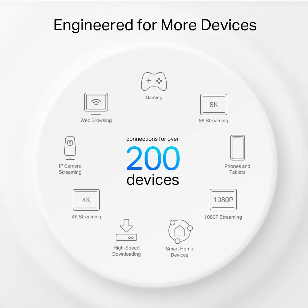 TP-Link Deco XE200 AXE11000 2-Pack - للتقنيات الحديثة TT TAB متجر