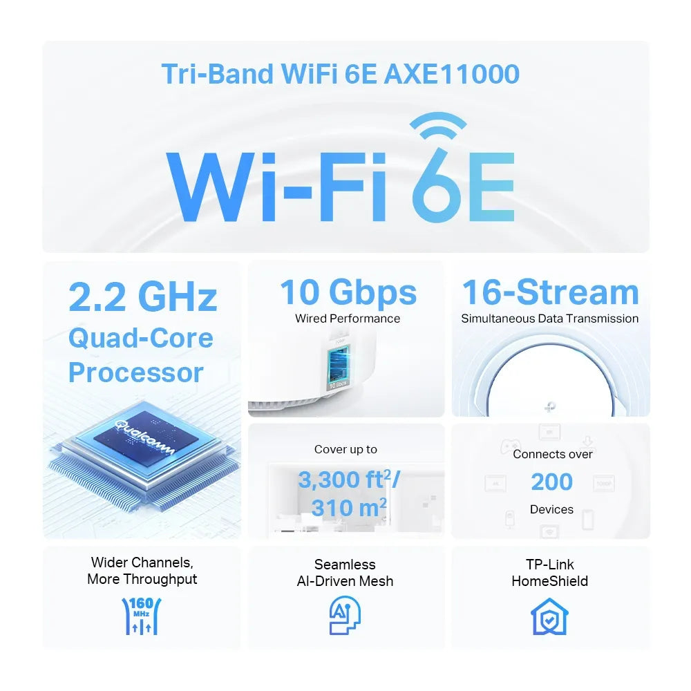 TP-Link Deco XE200 AXE11000 2-Pack - للتقنيات الحديثة TT TAB متجر