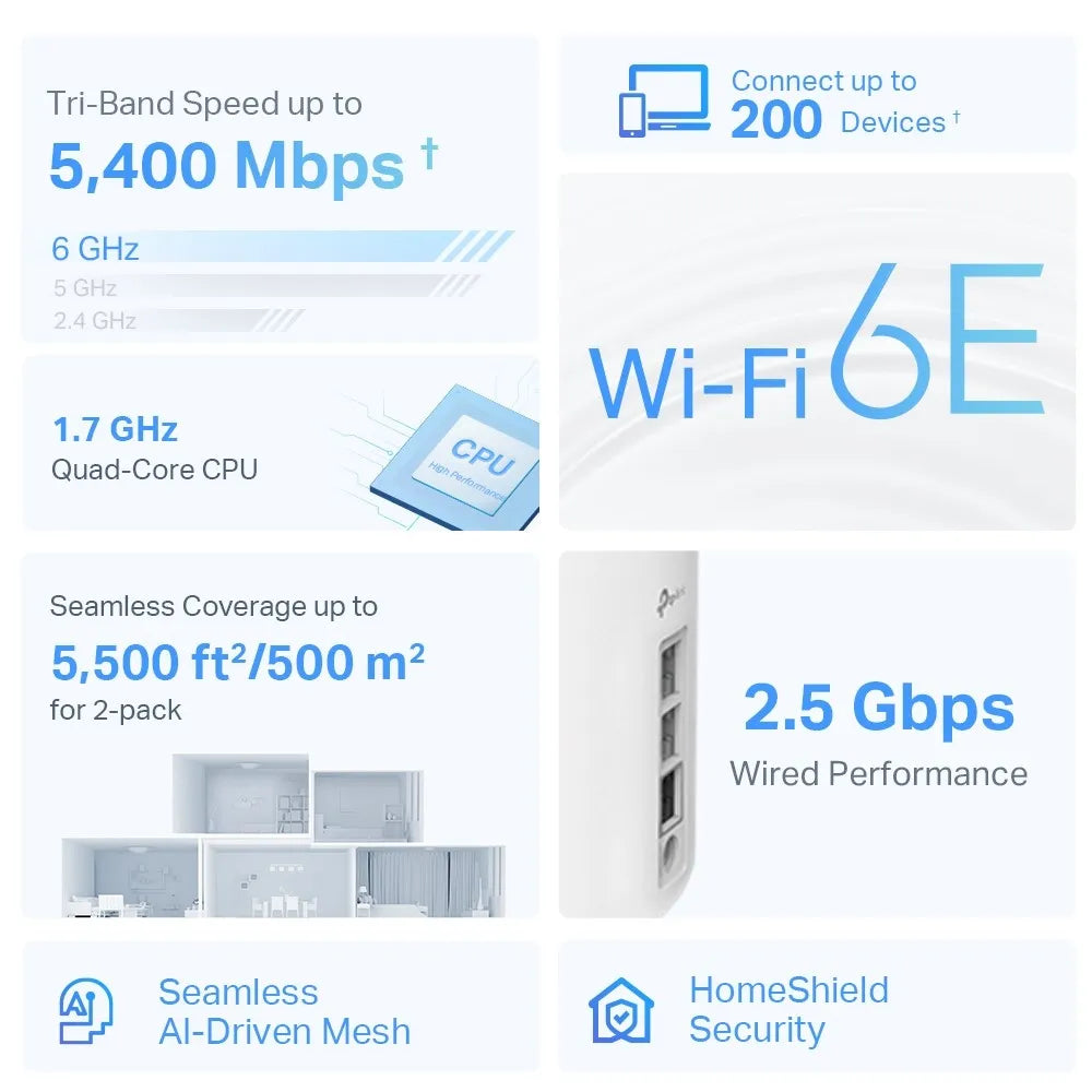 TP-Link Deco XE75 Pro AXE5400 2-Pack Tri-Band Mesh Wi-Fi 6E System with 2.5Gbps Port