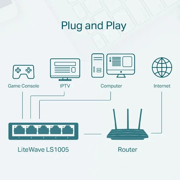 TP-Link LS1005 5-Port 10/100Mbps Desktop Switch - للتقنيات الحديثة TT TAB متجر