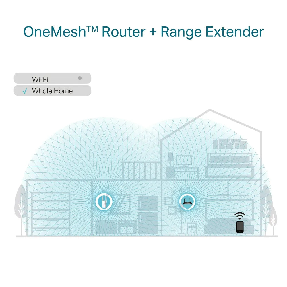 TP-Link RE605X AX1800 Wi-Fi Range Extender - للتقنيات الحديثة TT TAB متجر