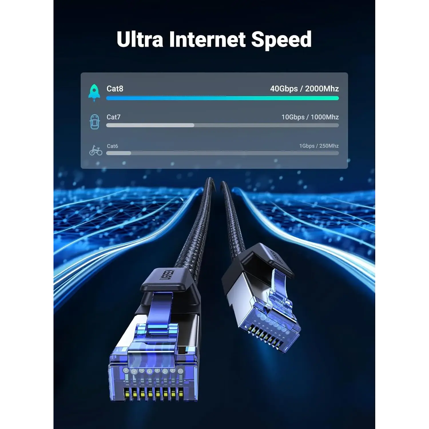 UGREEN Cat 8 F/FTP 40Gbps 2000MHz Ethernet Cable  - متجر TT Tab للتقنيات الحديثة