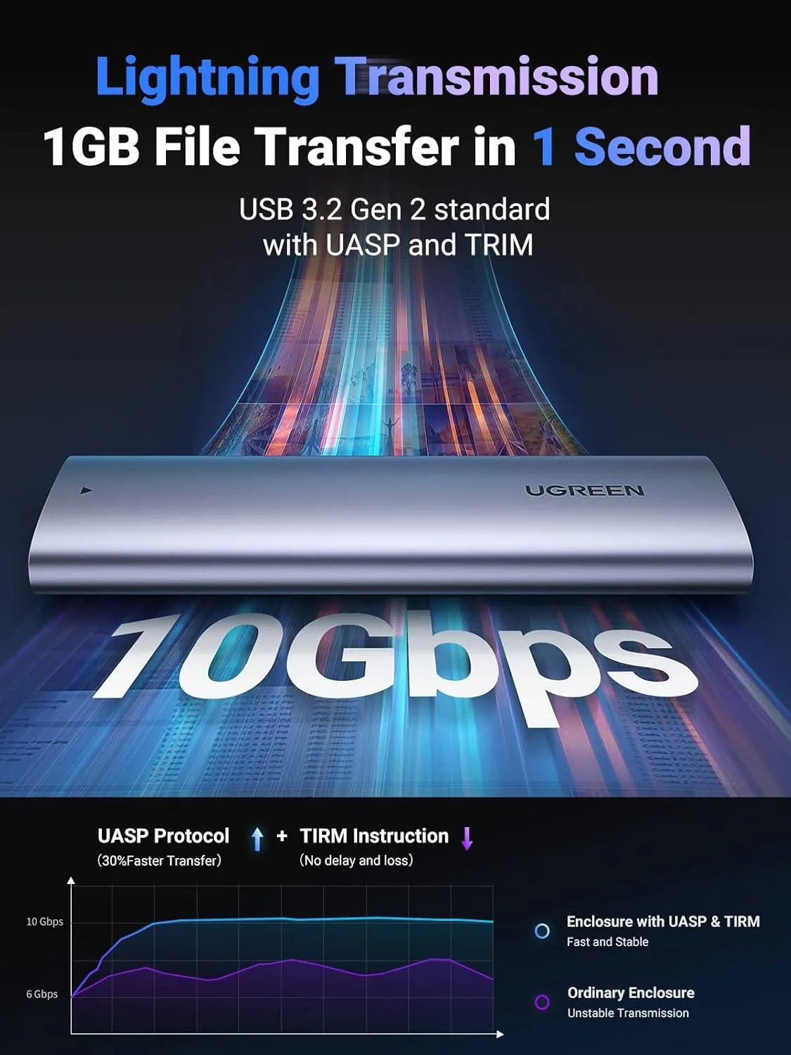 Ugreen M.2 NVMe SSD Enclosure - للتقنيات الحديثة TT TAB متجر