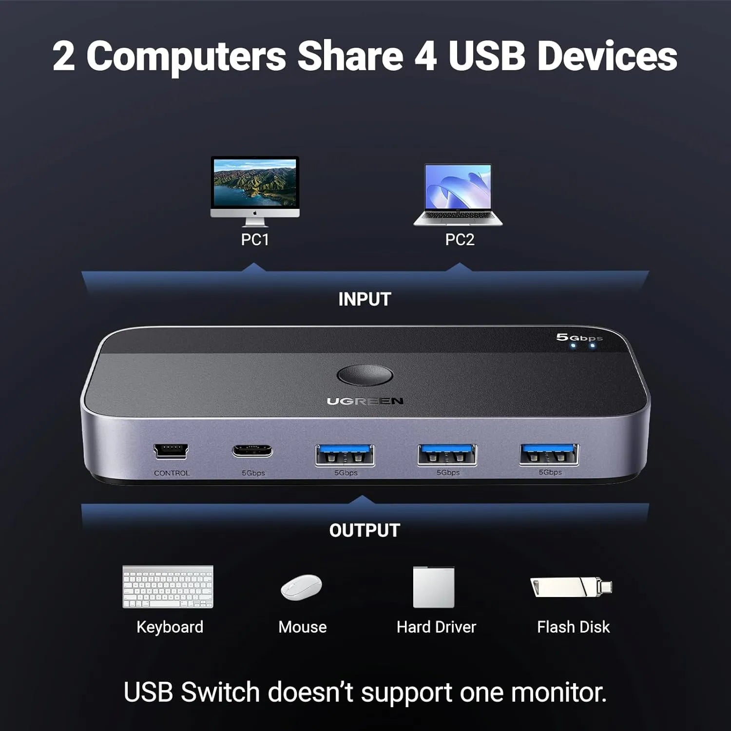 Ugreen 25098 USB 3.0 Sharing Switch 2 in 4 Out with Type-C - للتقنيات الحديثة TT TAB متجر